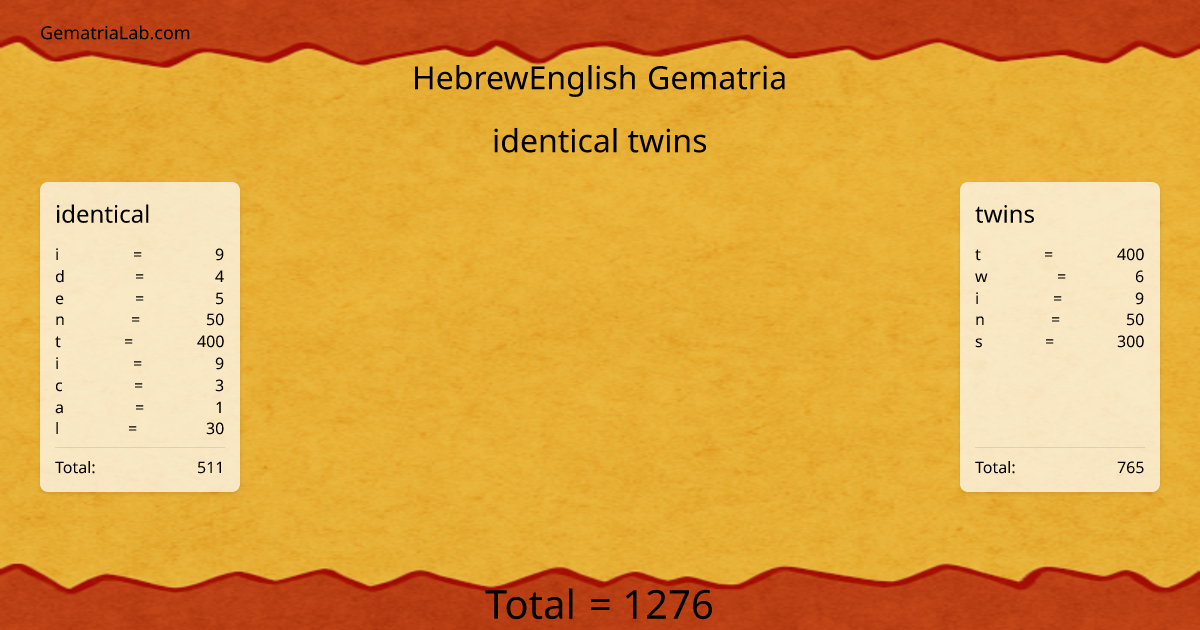 identical twins in hebrewEnglish Gematria